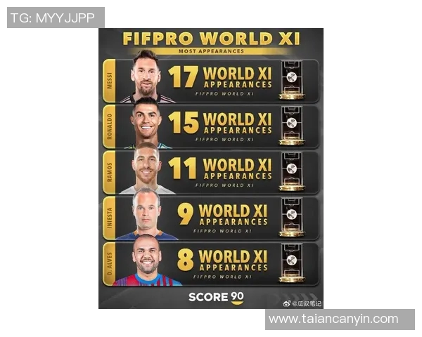 21世纪足坛最具影响力的20大球星排名及其传奇足迹解析